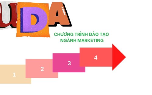 Sự khác biệt của Khoa Marketing Đại học Đông Á