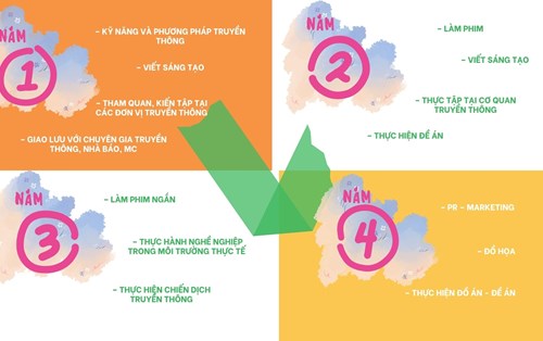 5 xu hướng truyền thông định hình năm 2024 theo báo cáo của Kantar